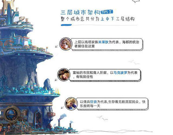 《王者荣耀》S11赛季新势力海都图文介绍