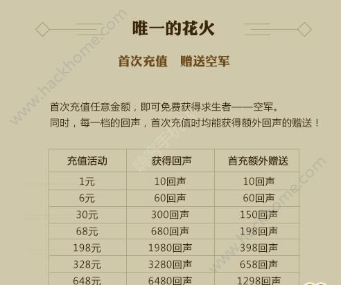 《第五人格》庄园派对活动大全