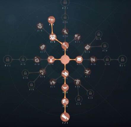 《第五人格》蜘蛛天赋最佳加点方案