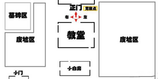 《第五人格》教堂无敌点攻略详细版
