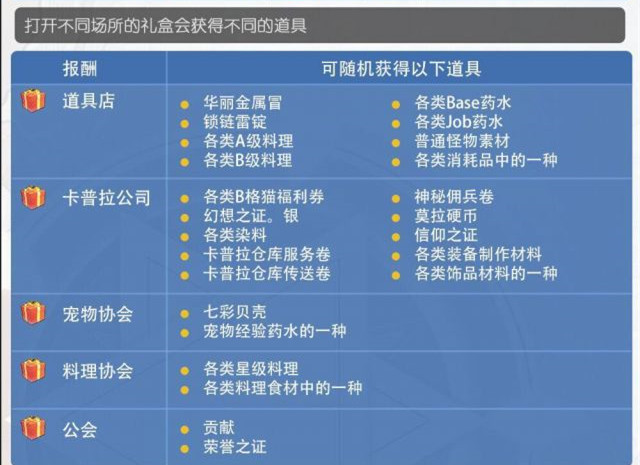 《仙境传说RO》宠物打工玩法攻略
