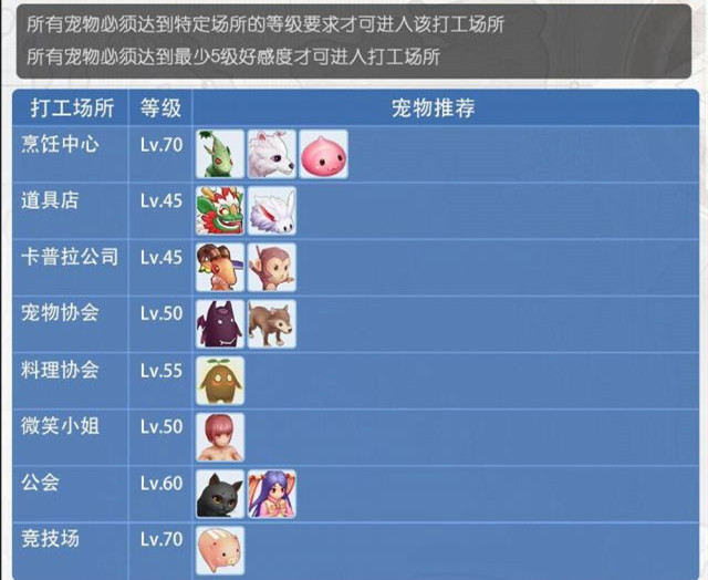 《仙境传说RO》宠物打工玩法攻略