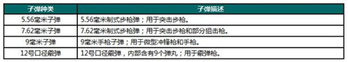 《荒野行动》武器大全