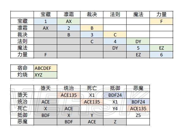 《苍之纪元》符文搭配攻略