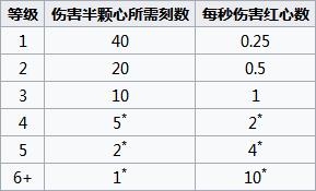ҵ硷buffЧһ