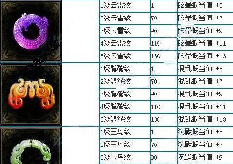 《倩女幽魂》手游纹饰对魅者影响分析