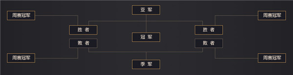 《梦幻西游》手游2018城市英雄争霸赛赛事专题