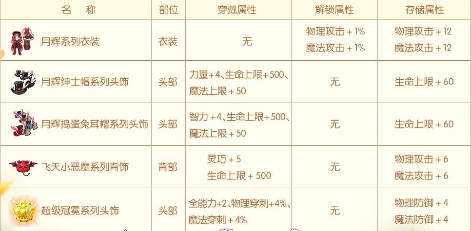 《仙境传说RO》手游哥布灵王国庆典活动攻略