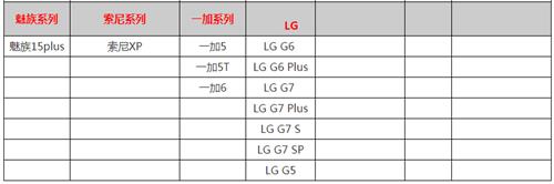 《城堡抢翻天》什么手机能玩