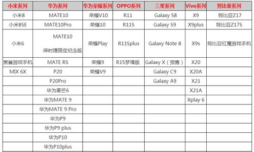 《双境之城》什么手机能玩