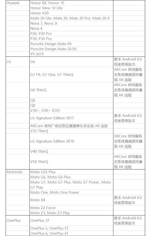 《闪耀暖暖》AR模式适配机型一览