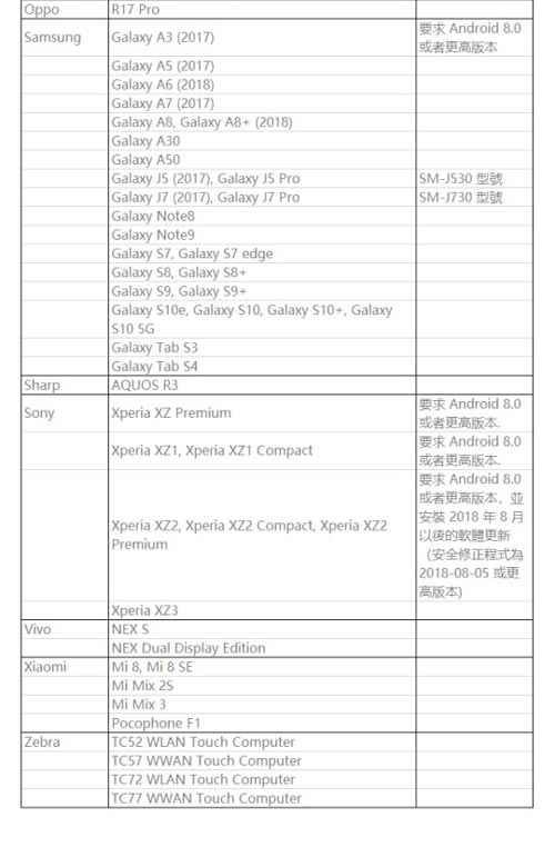 《闪耀暖暖》AR模式适配机型一览