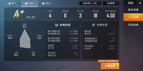 《和平精英》赛季结束后到赛季数据清理完成期间的对战会记录战绩吗
