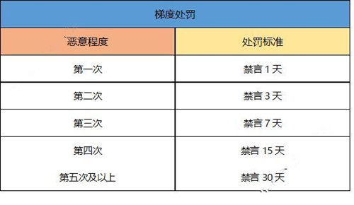 《一起来捉妖》非法游戏行为怎么办