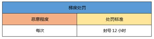 《一起来捉妖》非法游戏行为怎么办