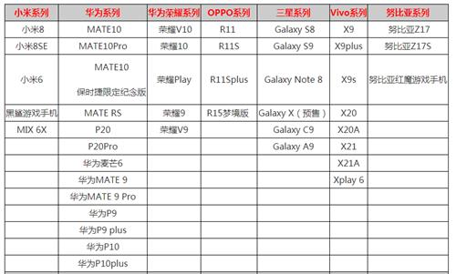 《VGAME》适配机型