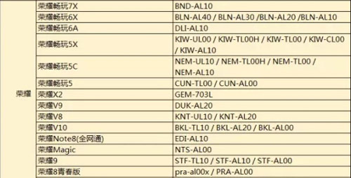 《孤岛行动》手游什么手机能玩