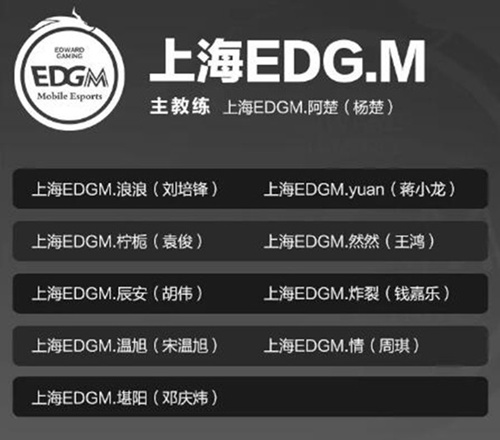 《王者荣耀》2021上海EDG.M战队成员有哪些