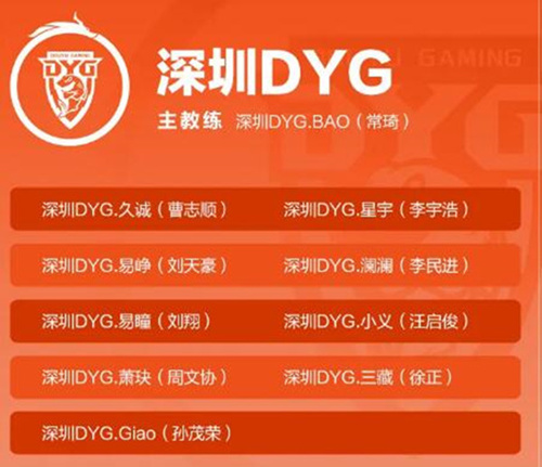 王者荣耀2021深圳DYG战队成员有哪些_王者荣耀2021深圳DYG战队成员介绍