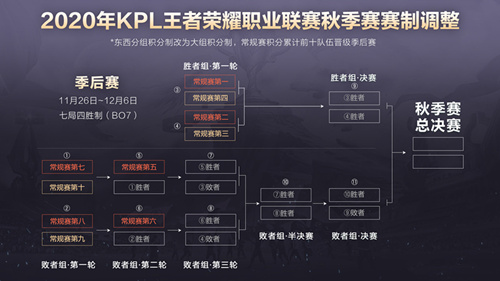 2020KPL＾Ƶ