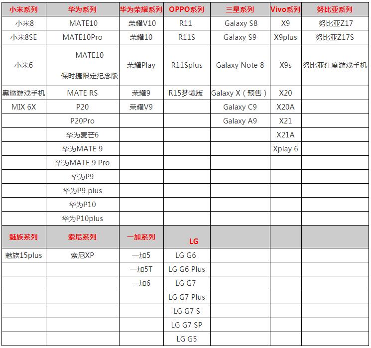 《热血街篮》什么手机能玩