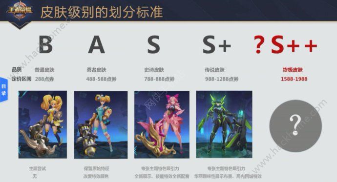 《王者荣耀》T1、T2、T3皮肤是什么