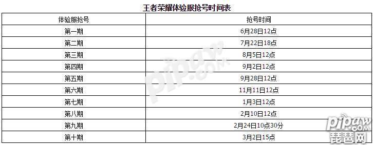 《王者荣耀》体验服活跃度不够无法申请解决方法
