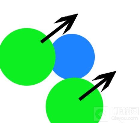 սʲô