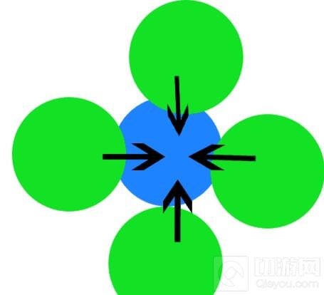 սʲô
