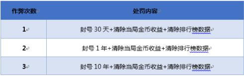 《王者荣耀》透视挂怎么下载