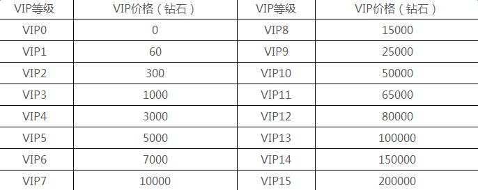 《神鬼传奇》手游vip充值福利介绍