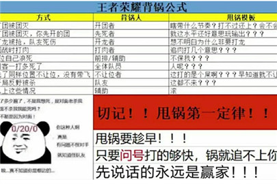 《王者荣耀》背锅公式图片