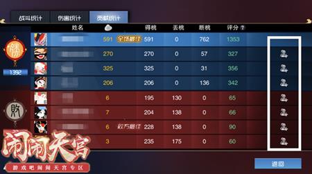 《闹闹天宫》加好友方法