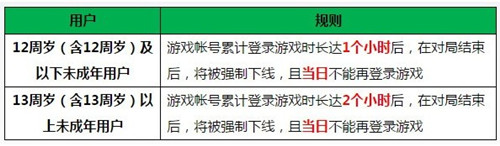《刺激战场》时间限制怎么解除