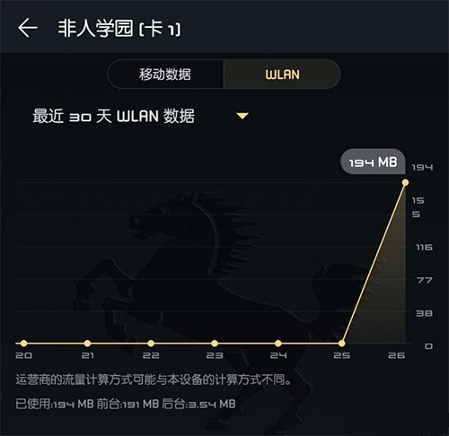 《非人学园》流量消耗详情介绍