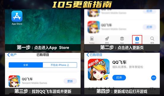 《QQ飞车》4月26日新版本更新问题大全