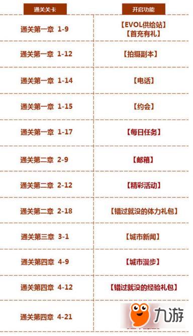 《恋与制作人》邮箱什么时候解锁