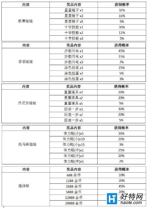 《凯蒂环球之旅》娃娃机概率