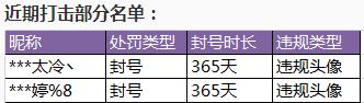 《王者荣耀》违规游戏行为有哪些?