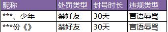《王者荣耀》违规游戏行为有哪些?