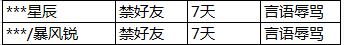 《王者荣耀》违规游戏行为有哪些?