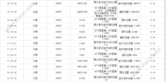 《王者荣耀》移动专属流量包怎么查询?