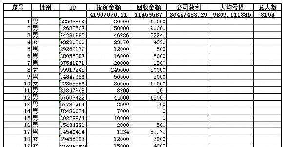 《钱多多牧场》是骗人的?