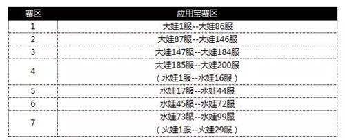 《葫芦娃》首届双龙跨服武斗会什么时候开启?