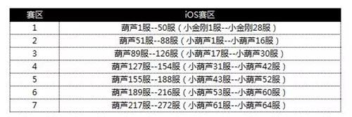 《葫芦娃》首届双龙跨服武斗会什么时候开启?