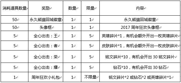 《王者荣耀》2周年庆全部活动福利汇总
