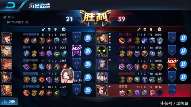 《王者荣耀》比赛结算时小图标什么意思?