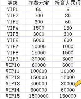 《剑侠世界》手游vip充值 vip价格表介绍