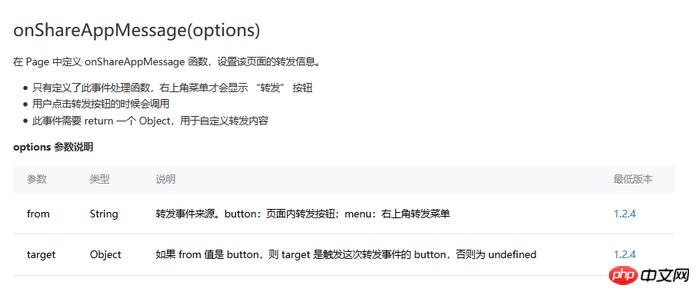 微信小程序实例:自定义分享功能的实现代码