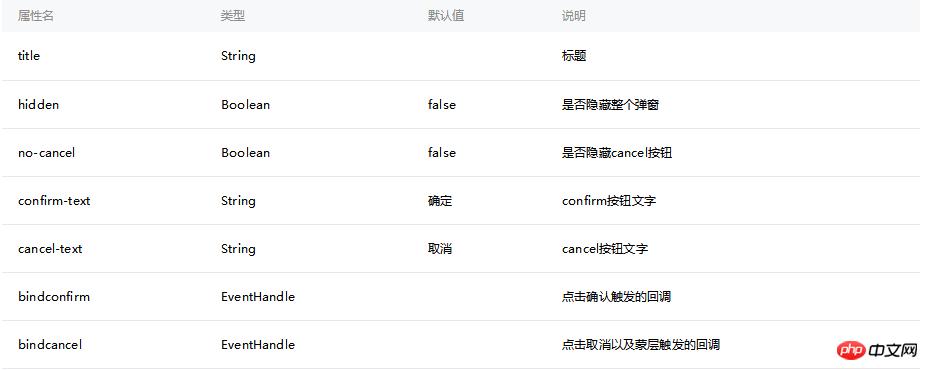 关于微信小程序 modal弹框组件的介绍
